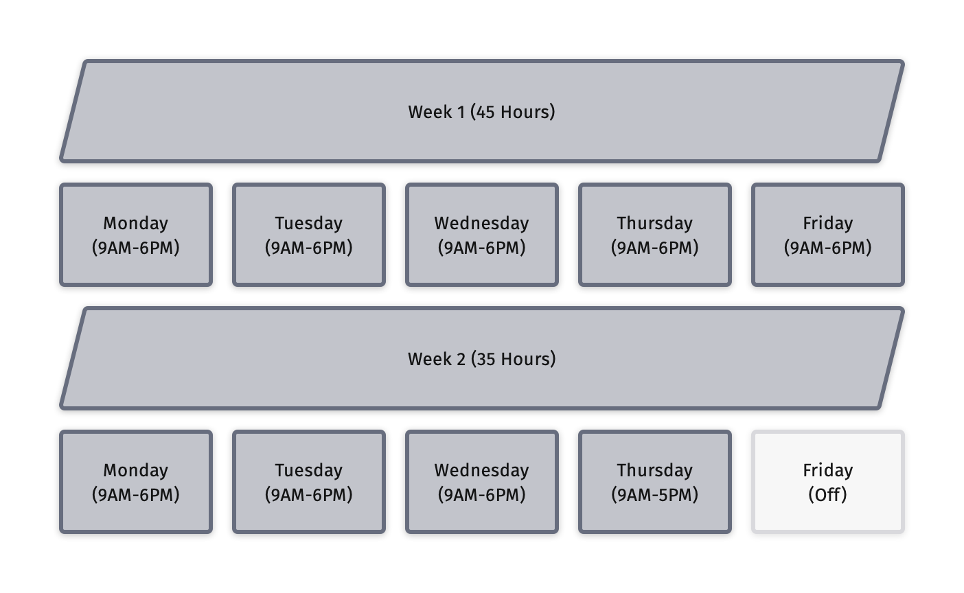 Every Other Friday Off Work Schedule Trading Fish