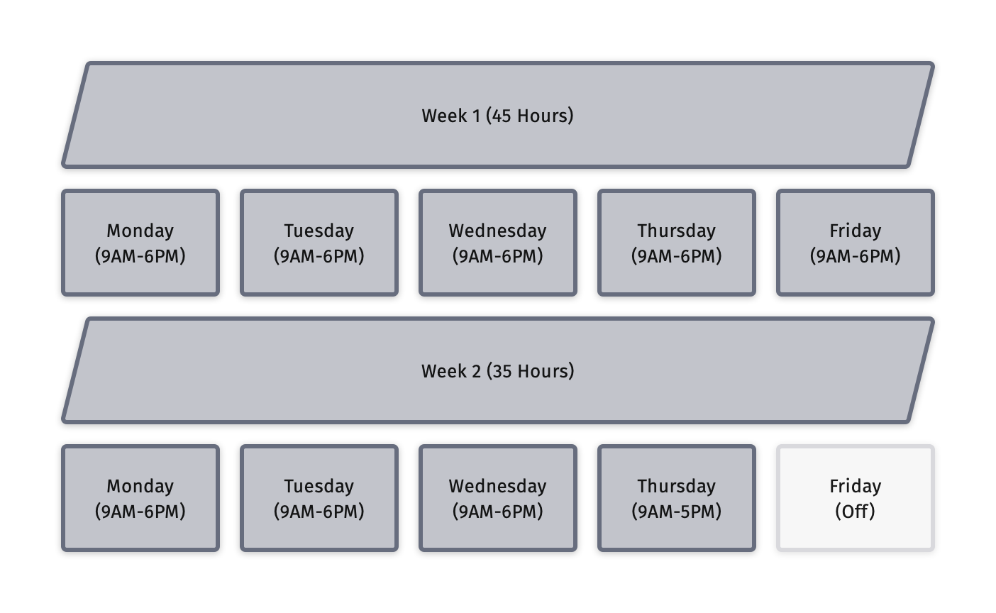 Every Other Friday Off Work Schedule Trading Fish